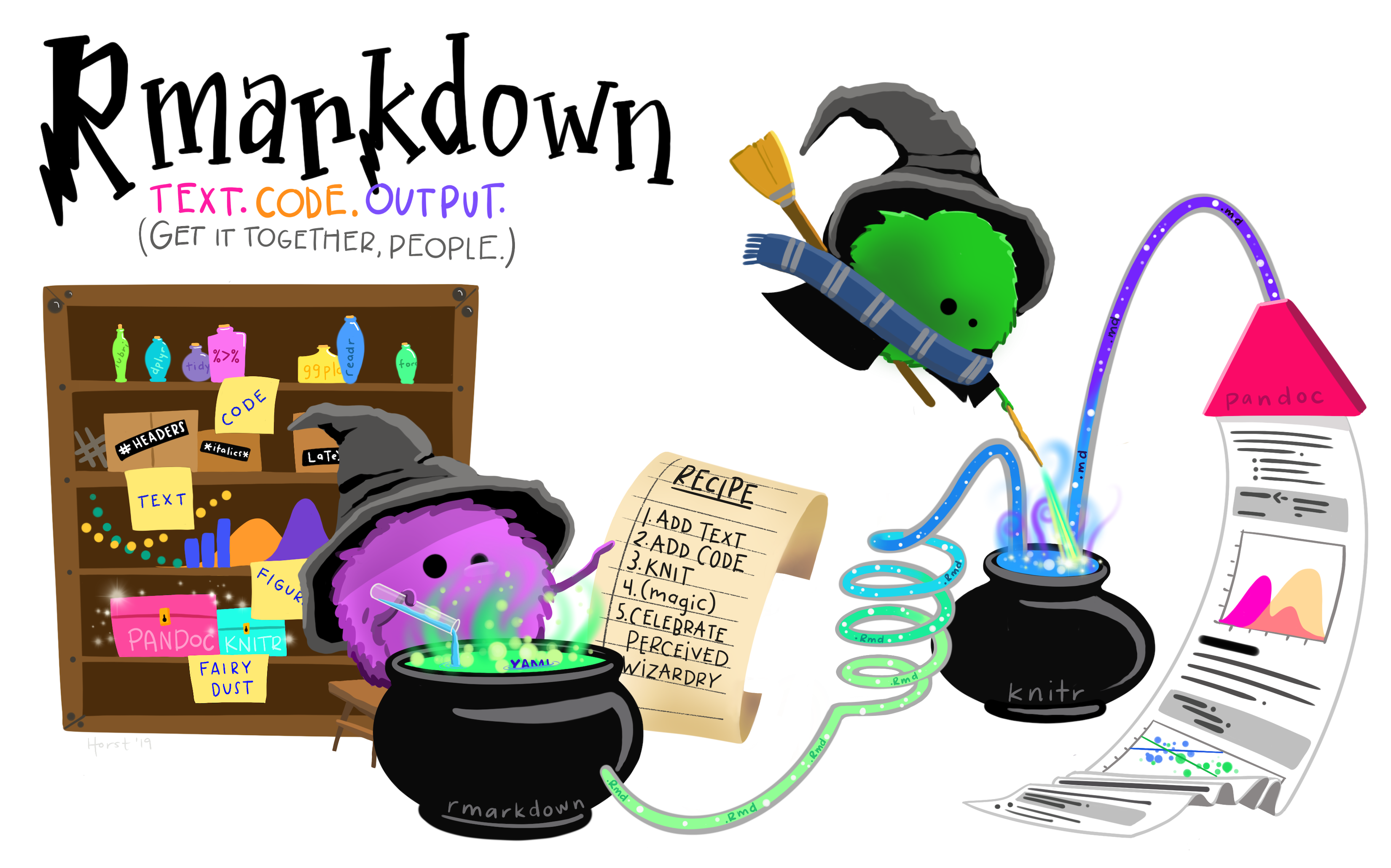 Artwork by @allison_horst